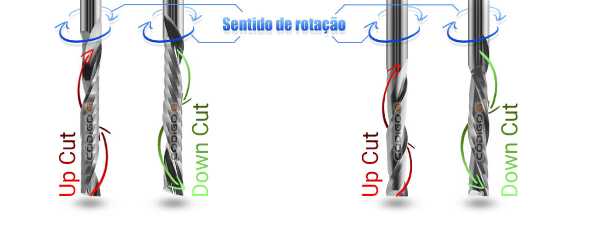 Diferença entre fresas down cut e fresas up cut